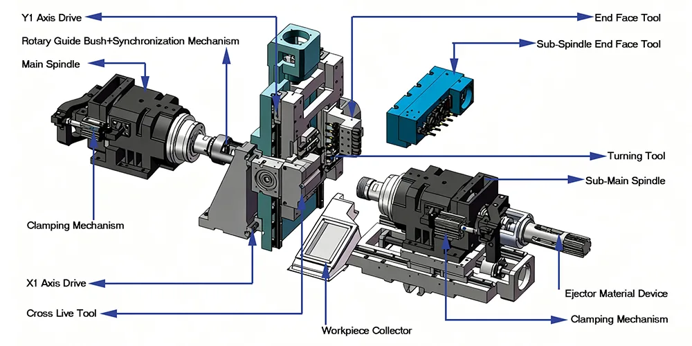 3 Axis Swiss Type Lathe